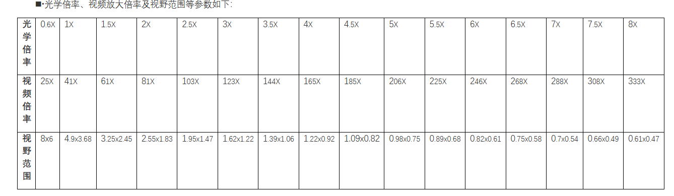 1-2参数（续）.png